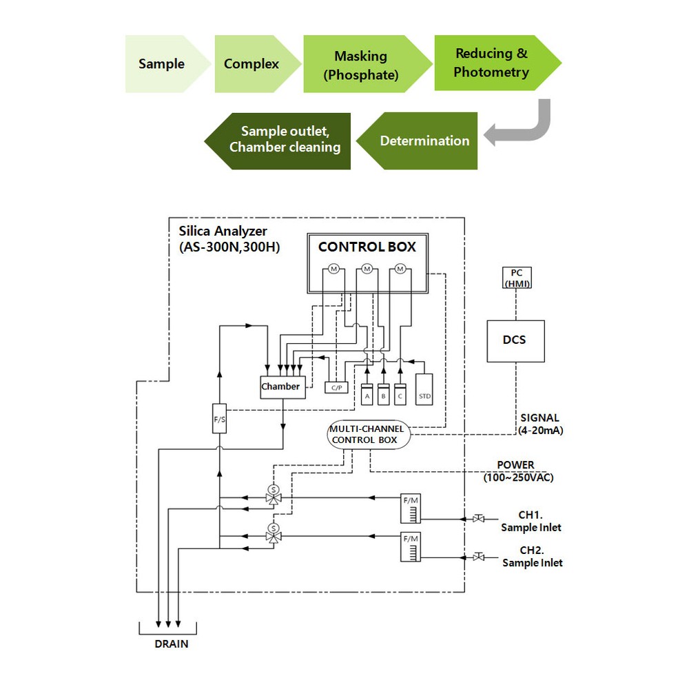 KNTEC AS-300 — Máy phân tích Silica (SiO₂) trực tuyến
