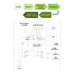 KNTEC — Máy phân tích Sắt (Fe) trực tuyến