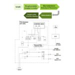 KNTEC — Máy phân tích Phosphate (PO₄) trực tuyến
