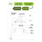 KNTEC — Máy phân tích Sulfite (SO₃) trực tuyến
